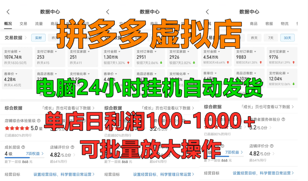 拼多多虚拟店,挂机全自动发货,单店日利润100-1000+,长久稳定新手首选项目,可批量放大操作-花猫轻创业